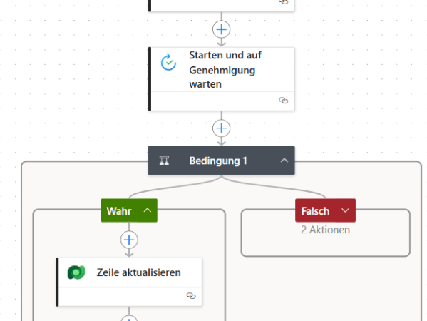 Der größte Denkfehler bei Prozessdigitalisierung mit&nbsp;M365