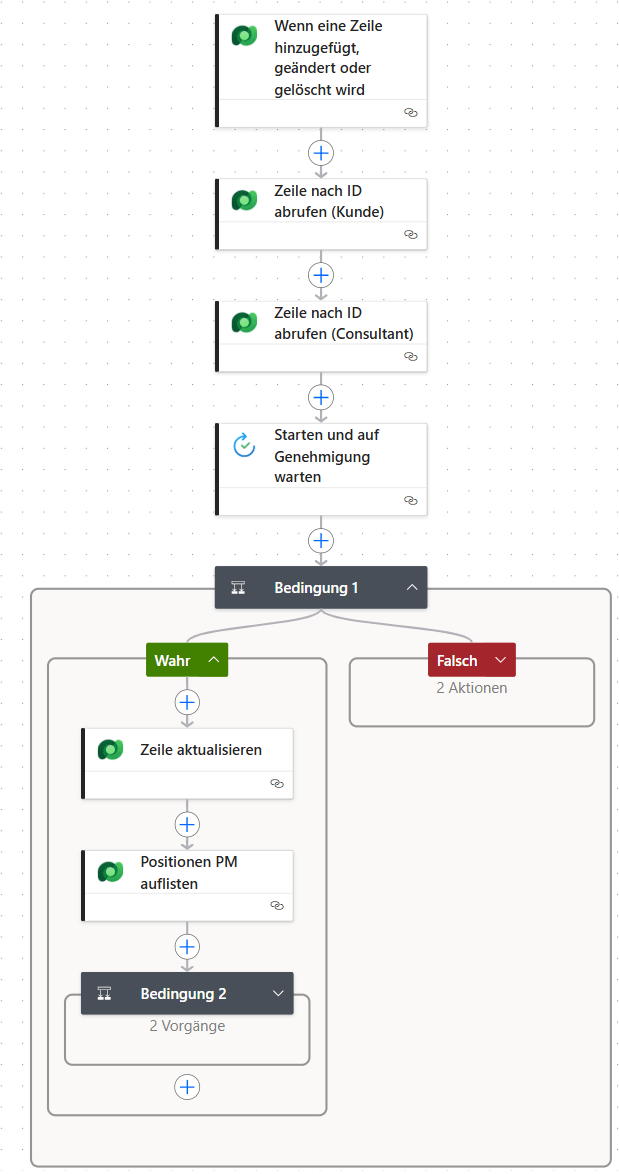 Der größte Denkfehler bei Prozessdigitalisierung mit M365